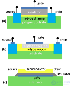 Organic Field-Effect Transistor (OFET)