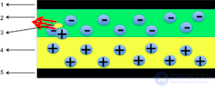 Organic (Plastic) Electronics