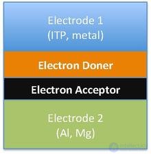 Organic (Plastic) Electronics