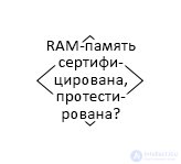 Diagnostics and Fault-Finding Algorithms for RAM, Motherboard, and CPU