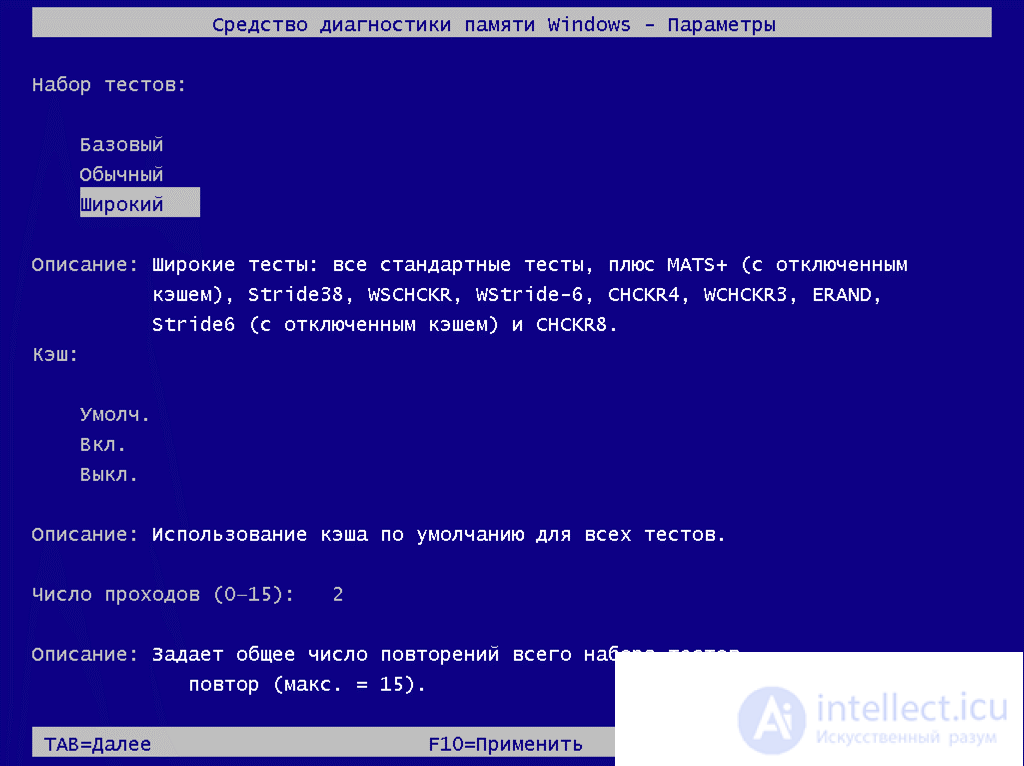 Diagnostics and Fault-Finding Algorithms for RAM, Motherboard, and CPU