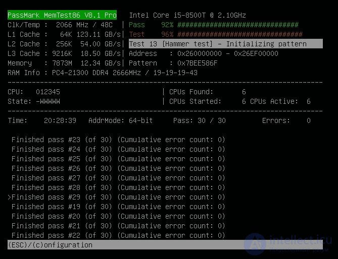 Diagnostics and Fault-Finding Algorithms for RAM, Motherboard, and CPU