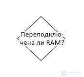 Diagnostics and Fault-Finding Algorithms for RAM, Motherboard, and CPU