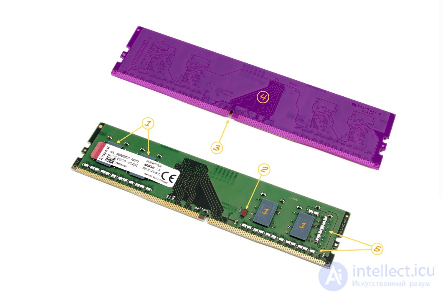 Diagnostics and Fault-Finding Algorithms for RAM, Motherboard, and CPU