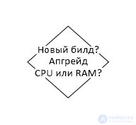 Diagnostics and Fault-Finding Algorithms for RAM, Motherboard, and CPU