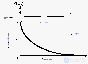 Variogram