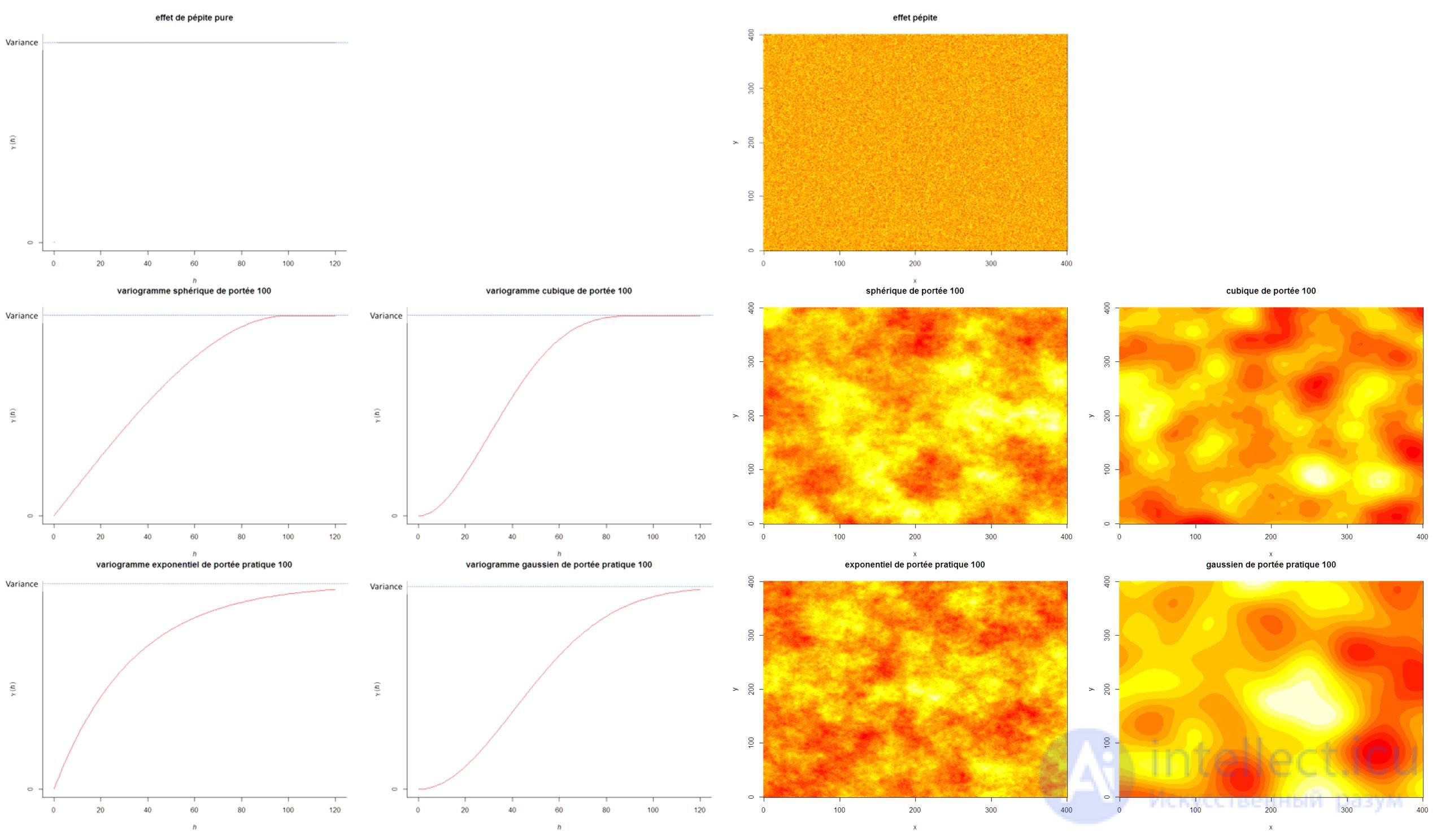 Variogram