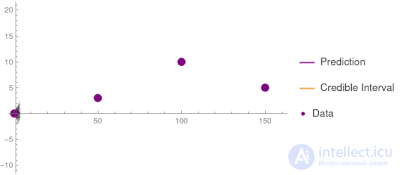 Kriging as an Interpolation Method, or Gaussian Process Regression