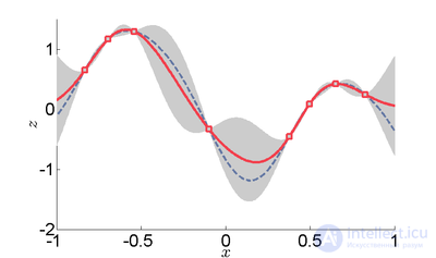 Kriging as an Interpolation Method, or Gaussian Process Regression