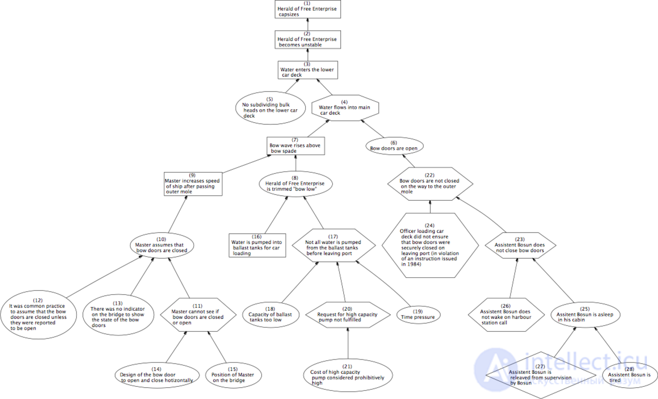 Cause and Effect - Causality in Logic, Philosophy, and Criminal Law