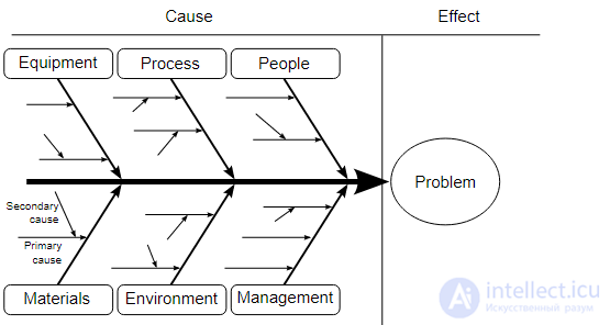 Cause and Effect - Causality in Logic, Philosophy, and Criminal Law