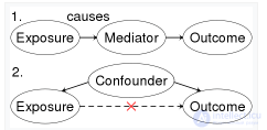 Cause and Effect - Causality in Logic, Philosophy, and Criminal Law