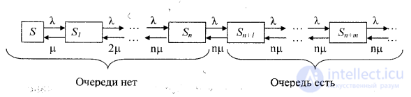 A Multichannel Queueing System with an Infinite Queue