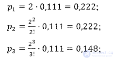 A Multichannel Queueing System with an Infinite Queue