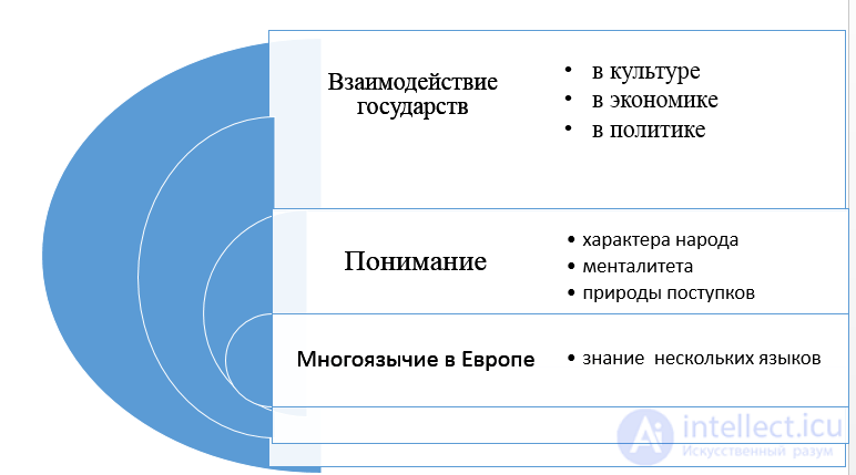 State Language Policy in Linguistic Education