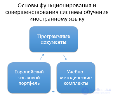 State Language Policy in Linguistic Education
