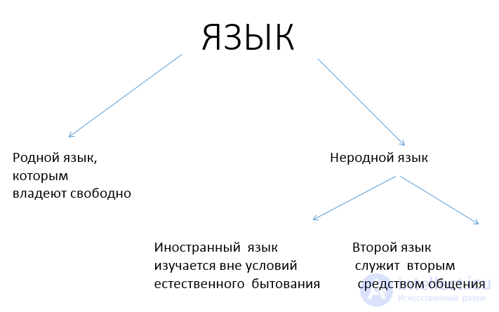 State Language Policy in Linguistic Education