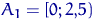 Sample (Empirical) Distribution Function with Examples