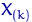 Sample (Empirical) Distribution Function with Examples