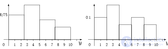 Sample (Empirical) Distribution Function with Examples