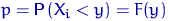 Sample (Empirical) Distribution Function with Examples