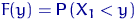 Sample (Empirical) Distribution Function with Examples