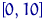 Sample (Empirical) Distribution Function with Examples