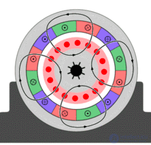 The AC Asynchronous (Induction) Motor