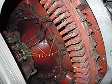 The AC Synchronous Motor: Construction, Operating Principle and Starting Circuits