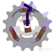 The AC Synchronous Motor: Construction, Operating Principle and Starting Circuits