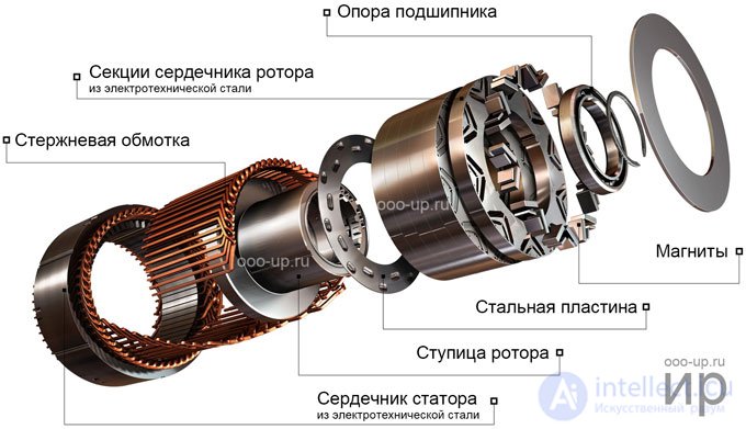 The AC Synchronous Motor: Construction, Operating Principle and Starting Circuits