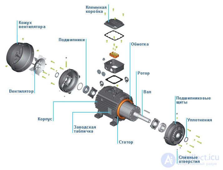 The AC Synchronous Motor: Construction, Operating Principle and Starting Circuits