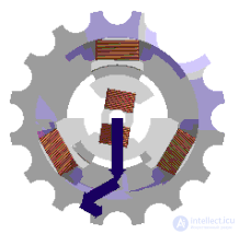 The AC Synchronous Motor: Construction, Operating Principle and Starting Circuits