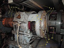 The AC Synchronous Motor: Construction, Operating Principle and Starting Circuits
