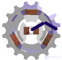 The AC Synchronous Motor: Construction, Operating Principle and Starting Circuits