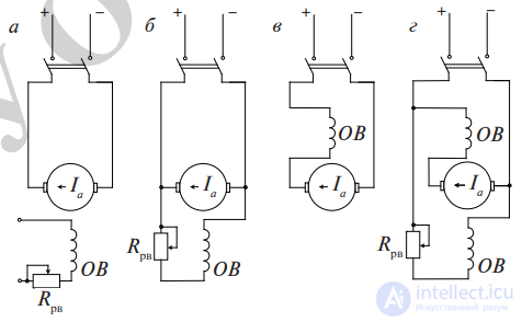 DC and AC Electric Motors: Construction, Types, Operating Modes, Operating Principle, Excitation Circuits and Worked Problems