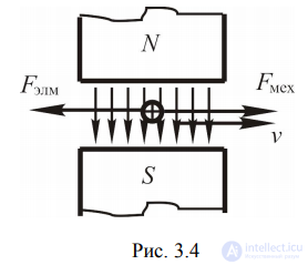 DC and AC Electric Motors: Construction, Types, Operating Modes, Operating Principle, Excitation Circuits and Worked Problems