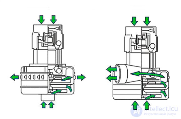 DC and AC Electric Motors: Construction, Types, Operating Modes, Operating Principle, Excitation Circuits and Worked Problems