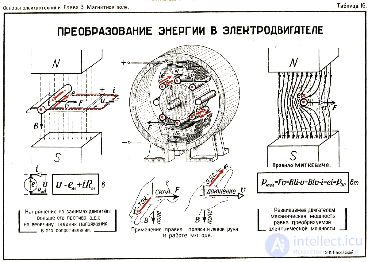 DC and AC Electric Motors: Construction, Types, Operating Modes, Operating Principle, Excitation Circuits and Worked Problems