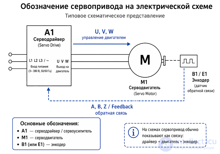 Servo Systems (Servo Motors and Servo Drives): Types, Symbols and Operating Principle