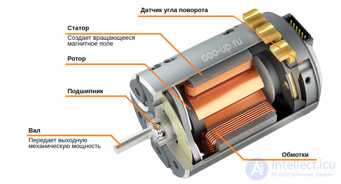 Servo Systems (Servo Motors and Servo Drives): Types, Symbols and Operating Principle