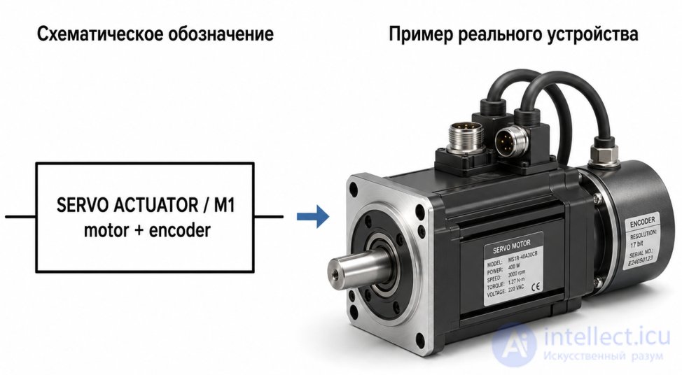 Servo Systems (Servo Motors and Servo Drives): Types, Symbols and Operating Principle