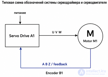 Servo Systems (Servo Motors and Servo Drives): Types, Symbols and Operating Principle