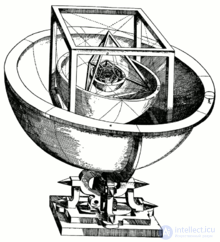 The Sphere — Concept and Properties