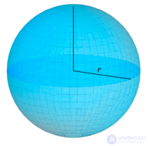 The Sphere — Concept and Properties