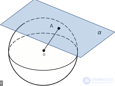 The Sphere — Concept and Properties