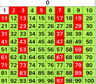Prime Number
