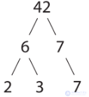 Prime Number