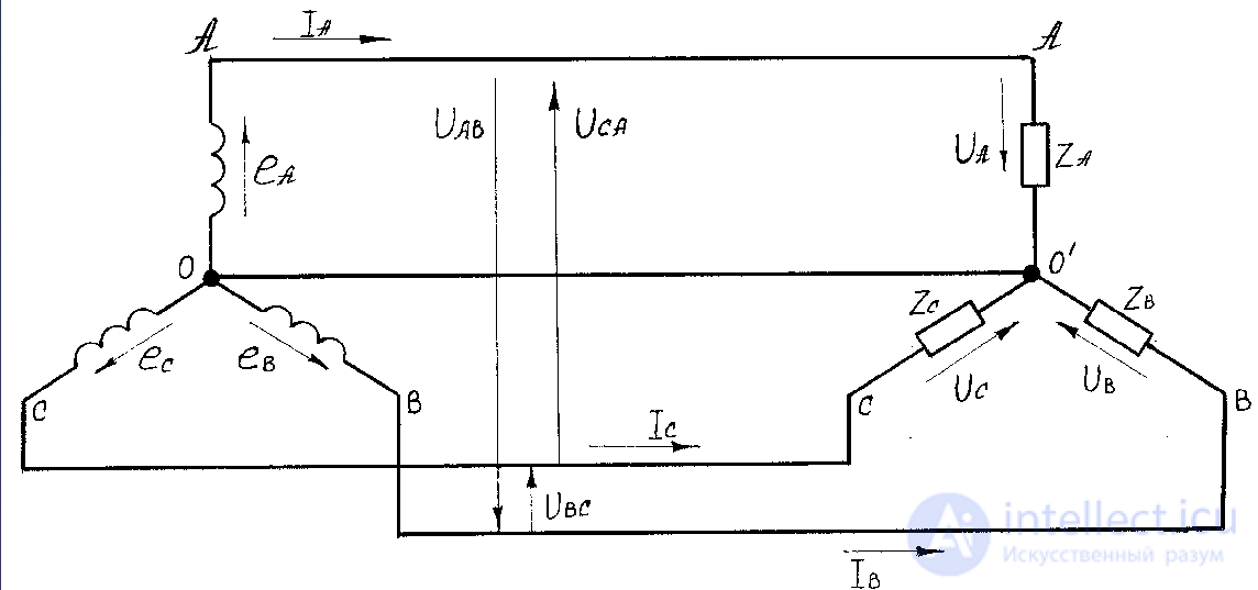 The Three-Phase Power Supply System: Four-Wire and Three-Wire