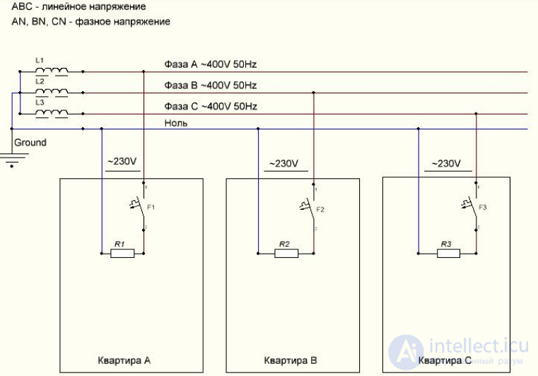 The Three-Phase Power Supply System: Four-Wire and Three-Wire